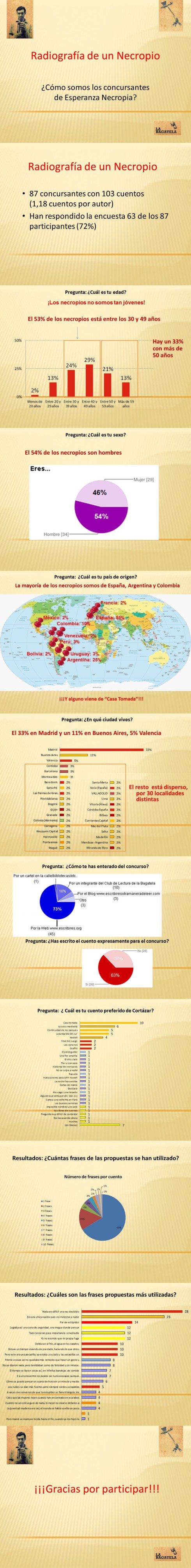 encuesta-concurso-esperanza-cronopia
